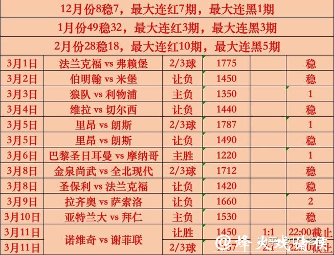 世界杯下注量分析趋势 世界杯下注量分析趋势