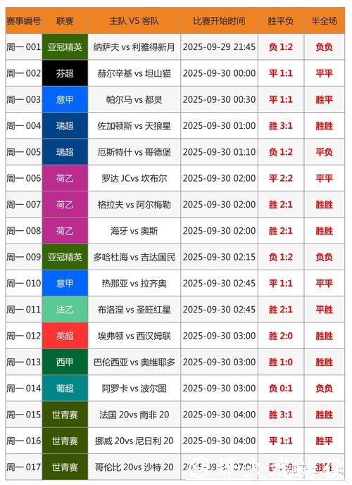 全面解析世界杯竞猜平台优劣比较 全面解析世界杯竞猜平台优劣比较